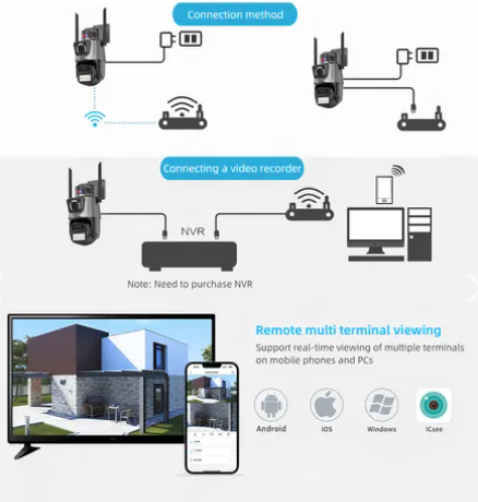 Camara Domo Wifi Doble Lente Con Alarma